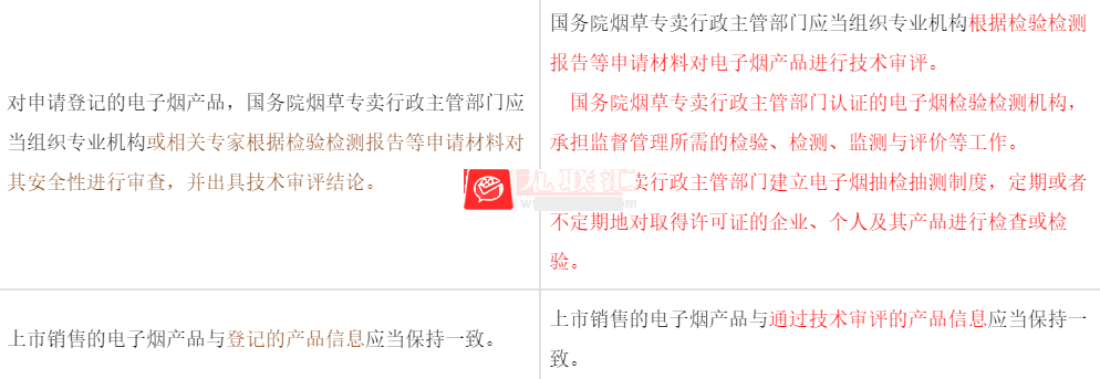 电子烟行业迎重磅消息，产业链格局将如何变化？ 明 第1张
